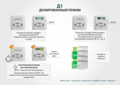 ЧЭНС-01-Скэнар в Дедовске купить Медицинская техника - denasosteo.ru 