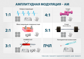 СКЭНАР-1-НТ (исполнение 01)  в Дедовске купить Медицинская техника - denasosteo.ru 